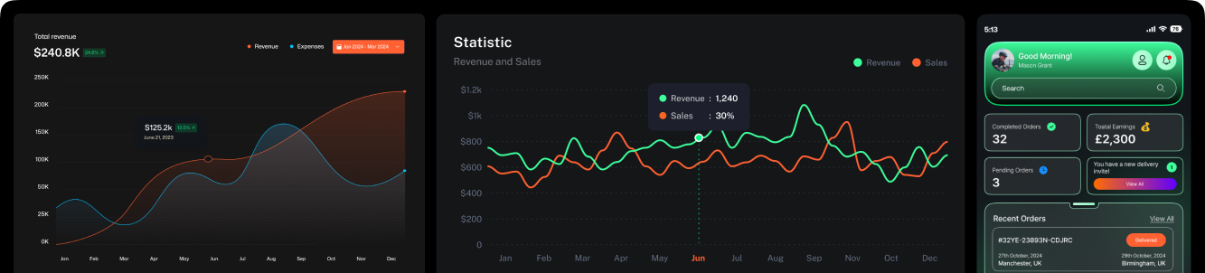 Sales Chart